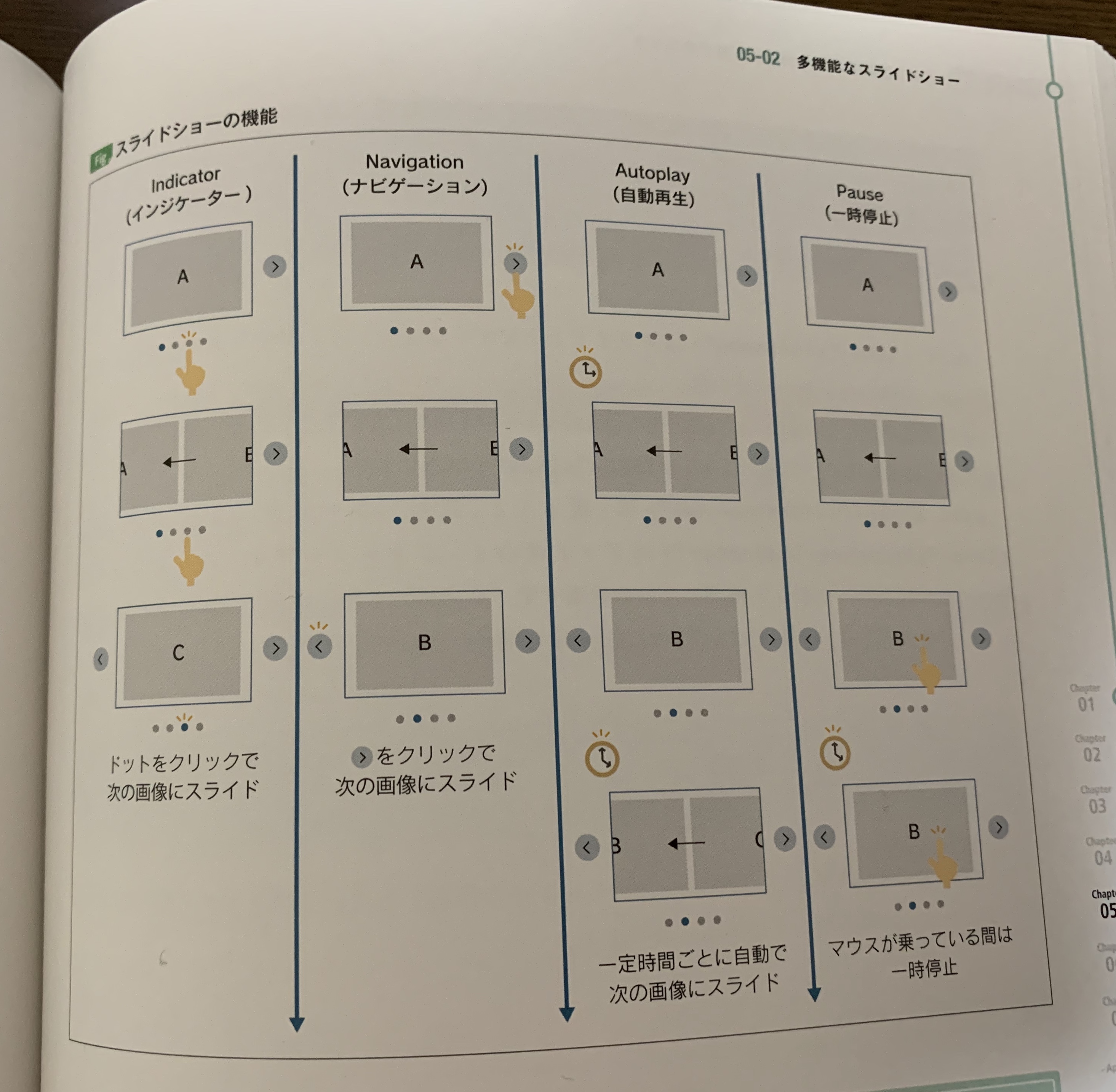 多機能スライドショーの仕組み